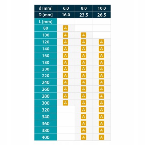 6x80 WKRĘTY CIESIELSKIE TORX TALERZOWE marcopol